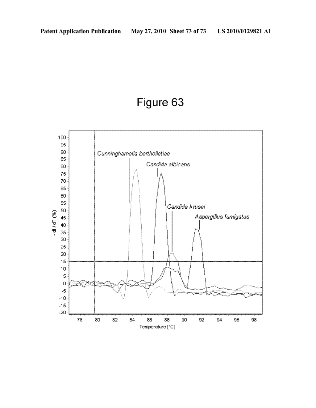 BROAD RANGE PCR-BASED COMPOSITIONS AND METHODS FOR THE DETECTION AND IDENTIFICATION OF FUNGAL PATHOGENS - diagram, schematic, and image 74