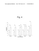 Label Independent Detection Biosensor Composition and Methods Thereof diagram and image