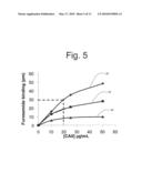 Label Independent Detection Biosensor Composition and Methods Thereof diagram and image