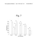 Label Independent Detection Biosensor Composition and Methods Thereof diagram and image