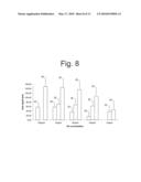 Label Independent Detection Biosensor Composition and Methods Thereof diagram and image