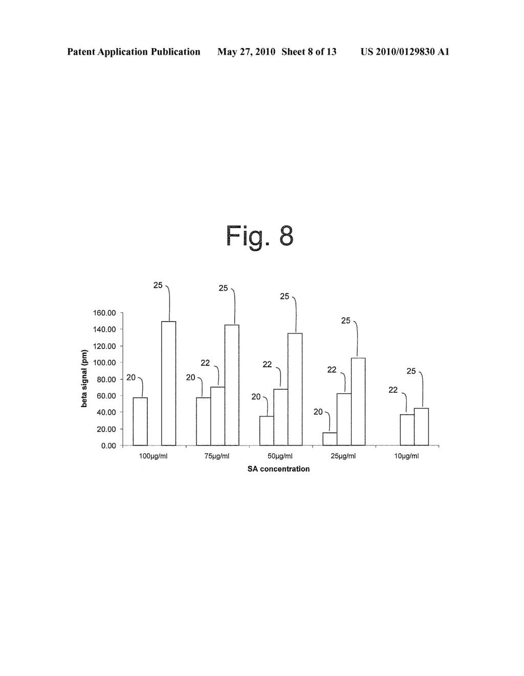 Label Independent Detection Biosensor Composition and Methods Thereof - diagram, schematic, and image 09