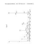 ISOBARICALLY LABELED ANALYTES AND FRAGMENT IONS DERIVED THEREFROM diagram and image