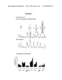 METHODS OF DIAGNOSING MUSCLE DAMAGE diagram and image