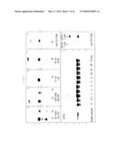 METHODS OF DIAGNOSING MUSCLE DAMAGE diagram and image