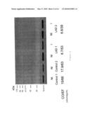 METHODS OF DIAGNOSING MUSCLE DAMAGE diagram and image