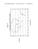 Methods for the isolation and identification of microorganisms diagram and image