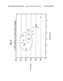 Method for separation, characterization and/or identification of microorganisms using spectroscopy diagram and image