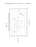 Method for separation, characterization and/or identification of microorganisms using spectroscopy diagram and image