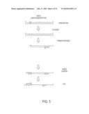 PYROPHOSPHOROLYSIS ACTIVATED POLYMERIZATION (PAP) diagram and image