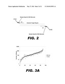 METHOD FOR MULTIPLEXED NUCLEIC ACID PATCH POLYMERASE CHAIN REACTION diagram and image