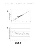 METHOD FOR MULTIPLEXED NUCLEIC ACID PATCH POLYMERASE CHAIN REACTION diagram and image