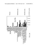 MAMMALIAN CYTOKINES; RELATED REAGENTS AND METHODS diagram and image