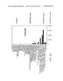 MAMMALIAN CYTOKINES; RELATED REAGENTS AND METHODS diagram and image