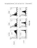 MAMMALIAN CYTOKINES; RELATED REAGENTS AND METHODS diagram and image