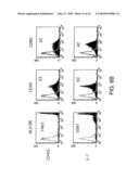 MAMMALIAN CYTOKINES; RELATED REAGENTS AND METHODS diagram and image