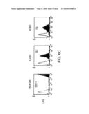 MAMMALIAN CYTOKINES; RELATED REAGENTS AND METHODS diagram and image