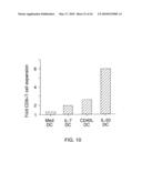 MAMMALIAN CYTOKINES; RELATED REAGENTS AND METHODS diagram and image