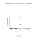 MAMMALIAN CYTOKINES; RELATED REAGENTS AND METHODS diagram and image