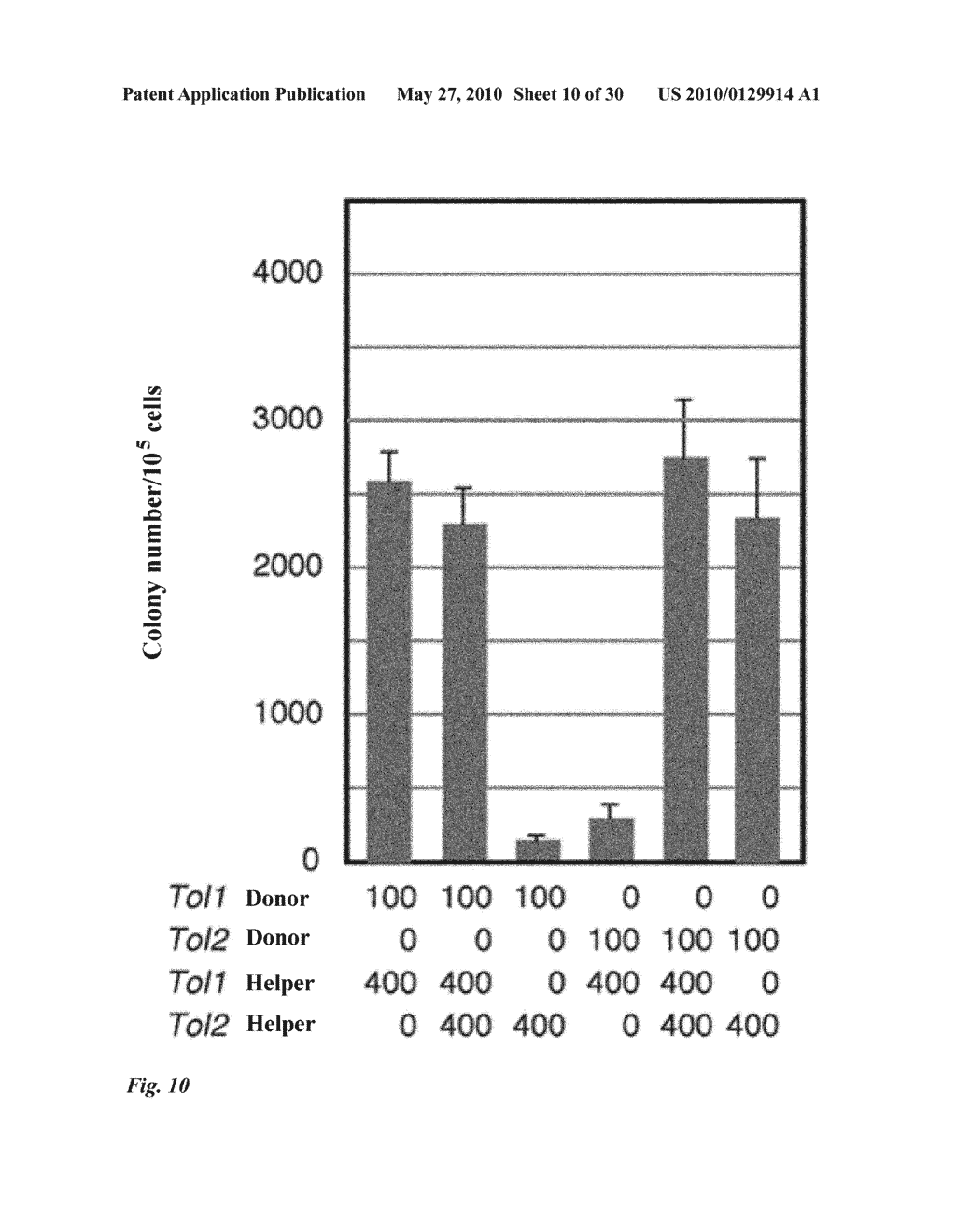 Tol1 FACTOR TRANSPOSASE AND DNA INTRODUCTION SYSTEM USING THE SAME - diagram, schematic, and image 11