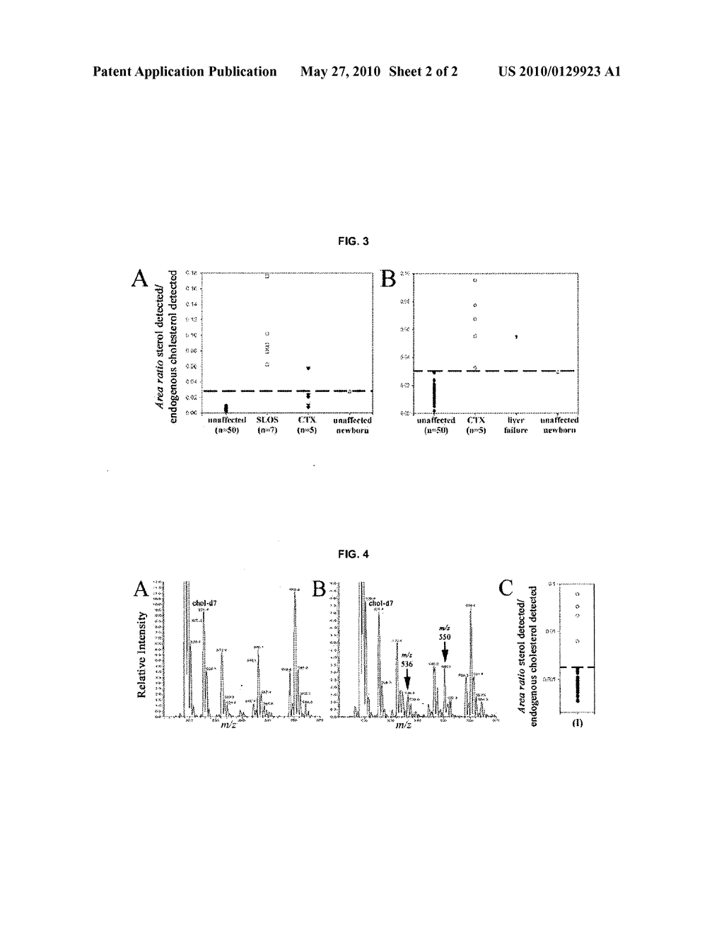 TANDEM MASS SPECTROMETRY FOR DETECTING AND/OR SCREENING FOR CONDITIONS ASSOCIATED WITH ALTERED STEROLS - diagram, schematic, and image 03