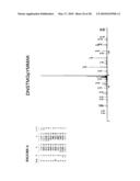 Tyrosine Phosphorylation Sites diagram and image