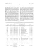 Tyrosine Phosphorylation Sites diagram and image