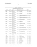 Tyrosine Phosphorylation Sites diagram and image