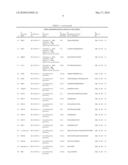 Tyrosine Phosphorylation Sites diagram and image