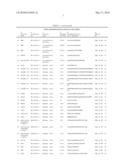 Tyrosine Phosphorylation Sites diagram and image