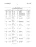 Tyrosine Phosphorylation Sites diagram and image