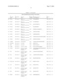 Tyrosine Phosphorylation Sites diagram and image