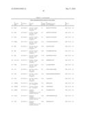 Tyrosine Phosphorylation Sites diagram and image