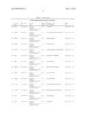 Tyrosine Phosphorylation Sites diagram and image