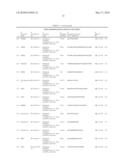 Tyrosine Phosphorylation Sites diagram and image