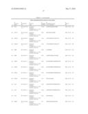 Tyrosine Phosphorylation Sites diagram and image