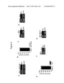 Anti-Methylation-Controlled J Protein Antibodies and Uses Thereof diagram and image