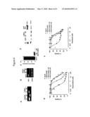 Anti-Methylation-Controlled J Protein Antibodies and Uses Thereof diagram and image