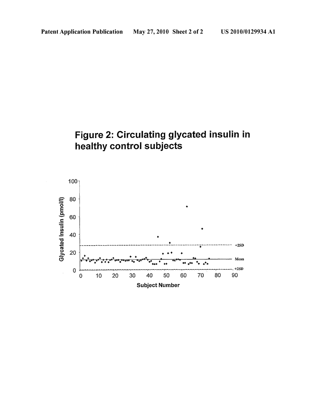 Glycated Insulin as a Biomarker for Diagnosis and Monitoring of Diabetes - diagram, schematic, and image 03