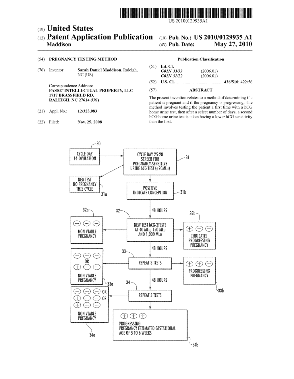 PREGNANCY TESTING METHOD - diagram, schematic, and image 01