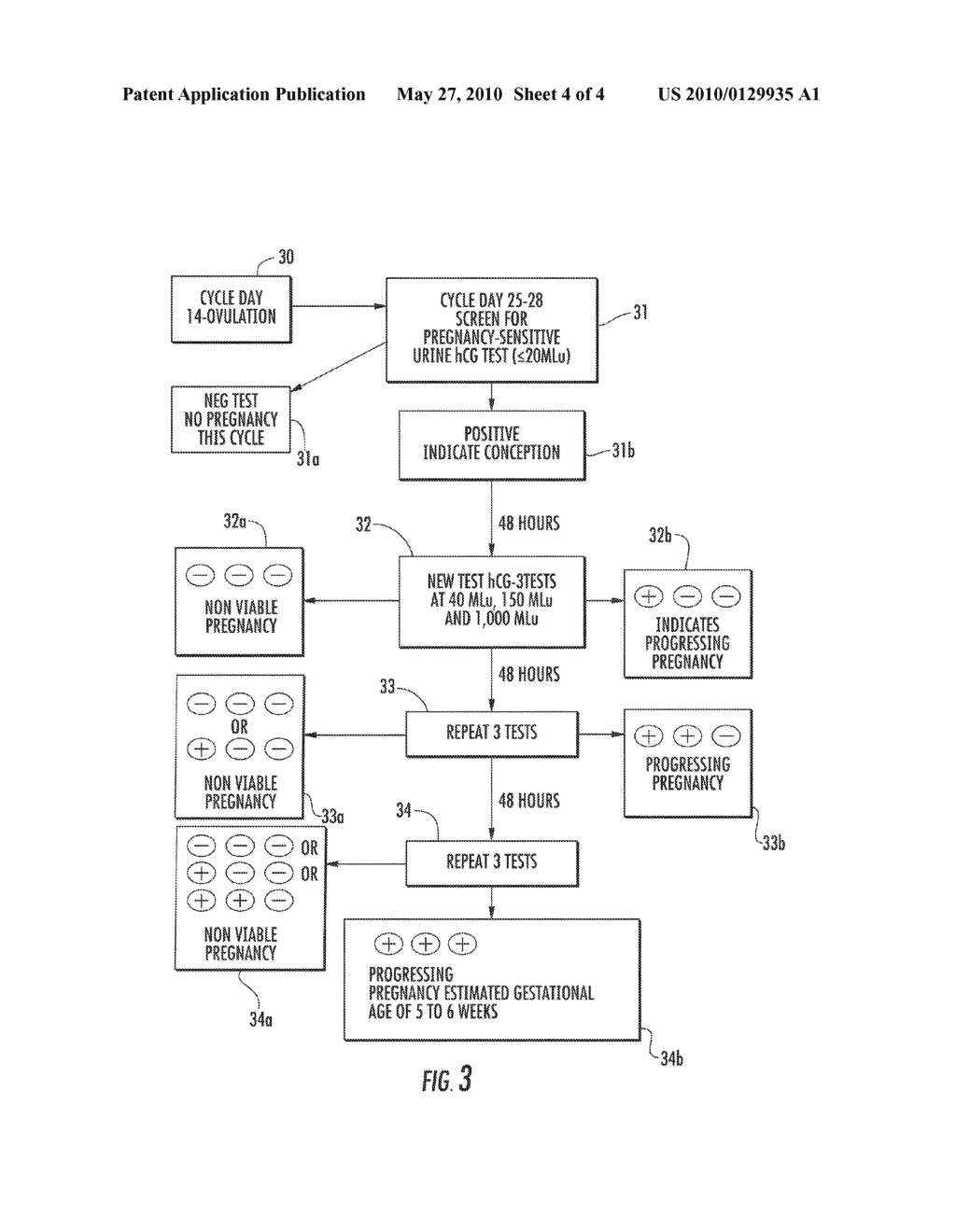 PREGNANCY TESTING METHOD - diagram, schematic, and image 05