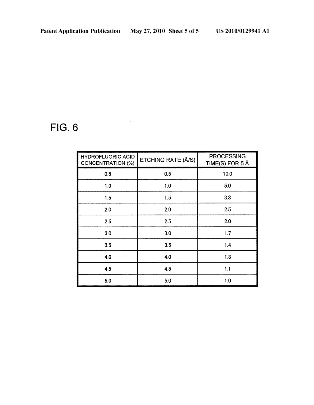 PROCESSING METHOD FOR UNIFORMIZING FILM THICKNESS DISTRIBUTION OF LAYER HAVING PREDETERMINED FILM THICKNESS FORMED ON SURFACE OF SILICON WAFER AND PROCESSING METHOD FOR UNIFORMIZING THICKNESS DISTRIBUTION OF SILICON WAFER - diagram, schematic, and image 06