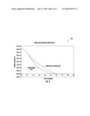 BASE FOR A NPN BIPOLAR TRANSISTOR diagram and image