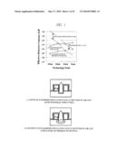 SEMICONDUCTOR DEVICE AND MANUFACTURING METHOD THEREOF diagram and image