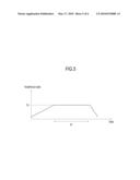 METHOD FOR MANUFACTURING FLUORESCENT SUBSTRATE AND METHOD FOR MANUFACTURING IMAGE DISPLAY DEVICE diagram and image