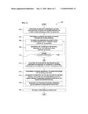 TWO-LINE MIXING OF CHEMICAL AND ABRASIVE PARTICLES WITH ENDPOINT CONTROL FOR CHEMICAL MECHANICAL POLISHING diagram and image