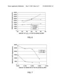 TWO-LINE MIXING OF CHEMICAL AND ABRASIVE PARTICLES WITH ENDPOINT CONTROL FOR CHEMICAL MECHANICAL POLISHING diagram and image