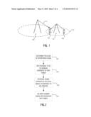 ADAPTIVE SINR CONTROL diagram and image