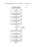 METHOD AND APPARATUS TO PERFORM SECURE REGISTRATION OF FEMTO ACCESS POINTS diagram and image