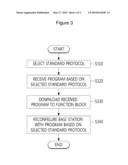 BASE-STATION CONFIGURATION CONTROL SYSTEM AND METHOD diagram and image